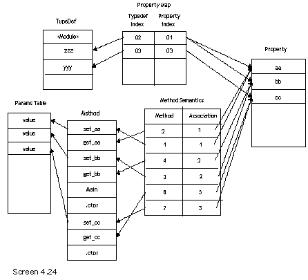 《Metadata Tables》第4章 The Other Tables