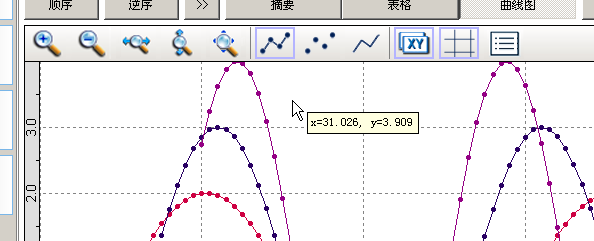 窗口分析