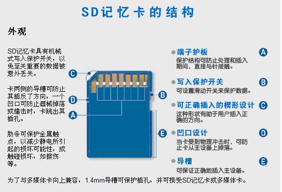 【WinCE】SD card技术了解并WINCE下SDHC驱动开发（updated）