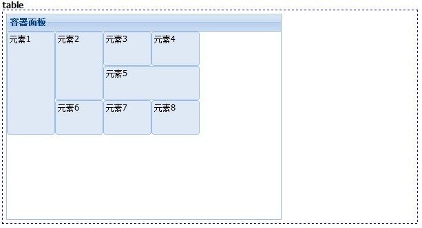 ExtJs4 笔记（14） layout 布局