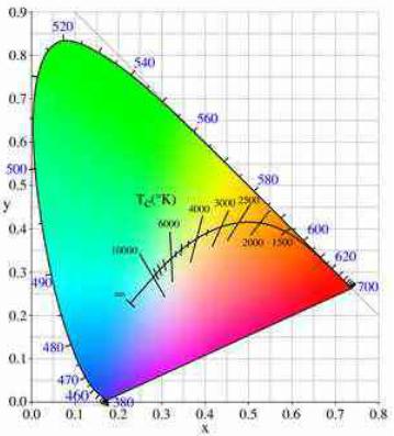 [笔记]dynamic gamma correction