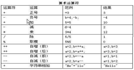 Java基础语法（基本语句）