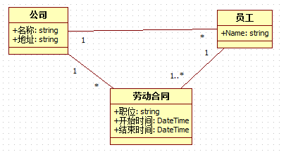 Uml学习-类图简介