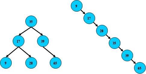 BTree,B-Tree,B Tree,B*Tree都是什么