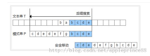 Boyer-Moore算法