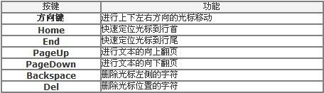vi入门到精通