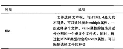 HTML5与CSS3权威指南.pdf2