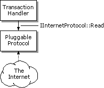 7_Reading the data