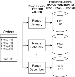 ms345146.sql2k5partition_04(zh-cn,SQL.90).gif