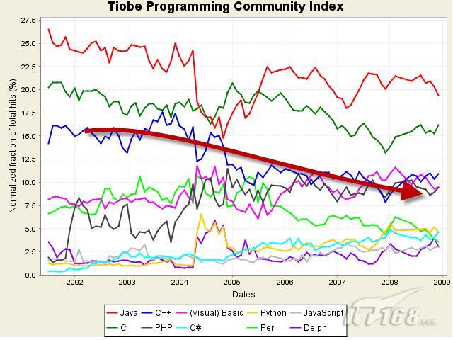 Visual Studio 2010 C++ 0x