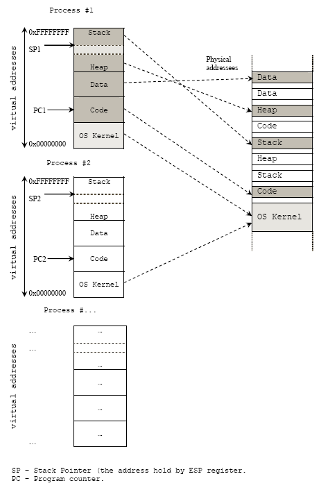 understanding assembly code (1)