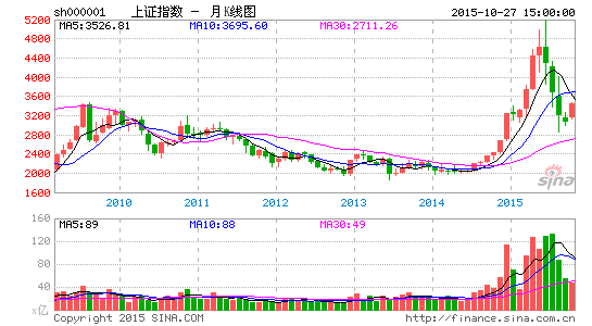 实时股票数据接口