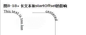 html5 svg 第八章 文字text