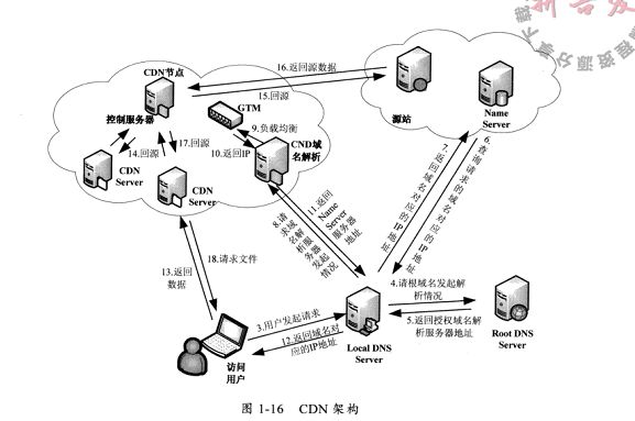 深入分析Java Web技术(1)