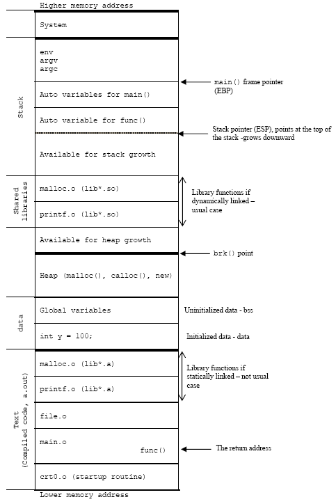 understanding assembly code (1)