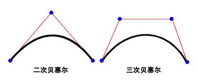 AS3 CookBook学习整理(四)