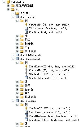 EF直接的一對多多對多多對一的關係----也即是鏈錶查詢