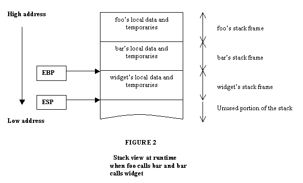 How a C++ compiler implements exception handling