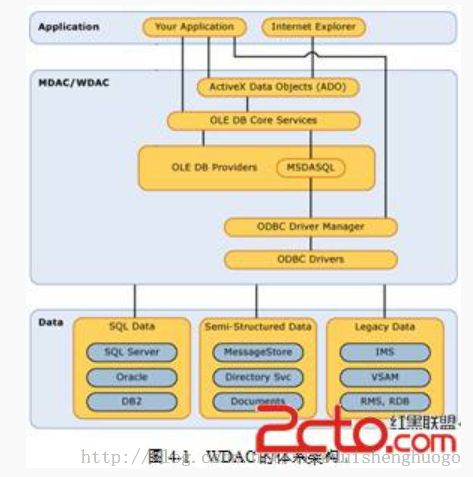 .NET世界各成员之间的关系