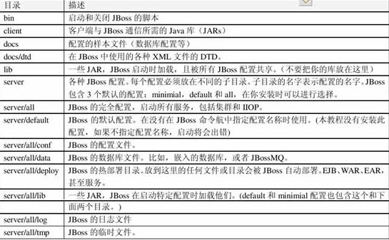 EJB3.0开发环境的搭建