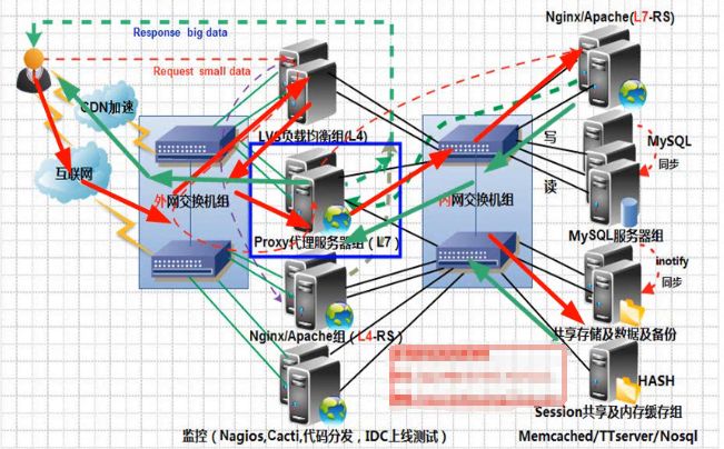 HaProxy