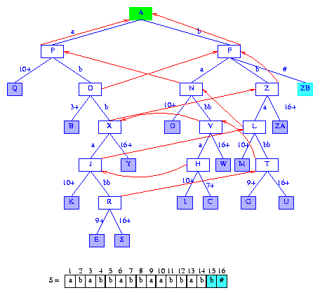 Data Structures, Algorithms, & Applications in Java