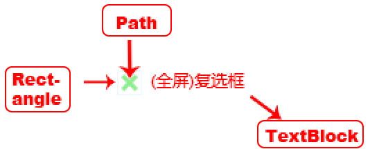 SnipperImages(Silverlight DEMO)控件设计之--CheckBox