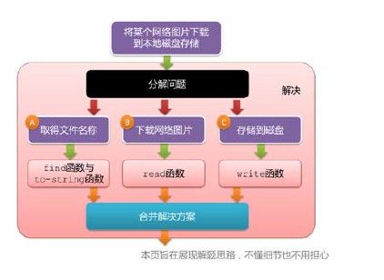 使用交互环境 连载3