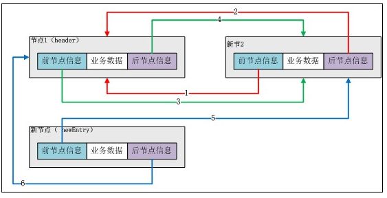 Java集合---LinkedList源码解析