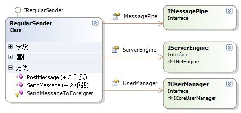 ESFramework 4.0 进阶（06）－－ 正规消息发送器