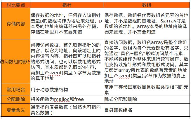 C基础之再谈指针与数组