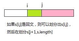 【leetcode刷题笔记】Palindrome Partitioning II