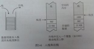 C#语法复习1
