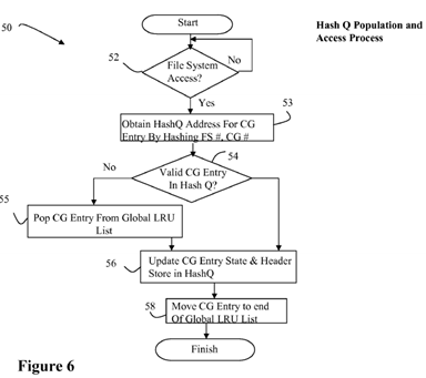 Global UNIX file system cylinder group cache