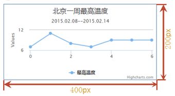 网页图表Highcharts实践教程之图表区