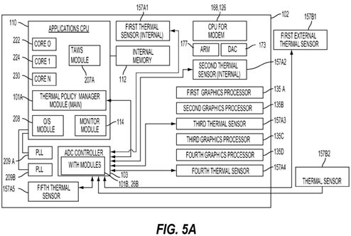 Thermally driven workload scheduling in a heterogeneous multi-processor system on a chip