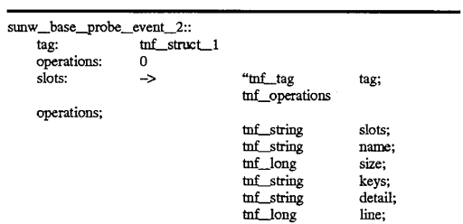 Method and apparatus for encoding data to be self-describing by storing tag records describing said data terminated by a self-referential record