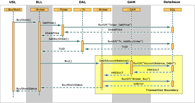 FMStocks7 , 不错的一个.NET 示例程序