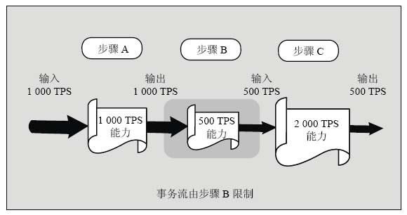 软件管道规则