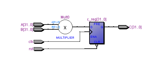 (原创)Verilog的文件调用`include使用方法