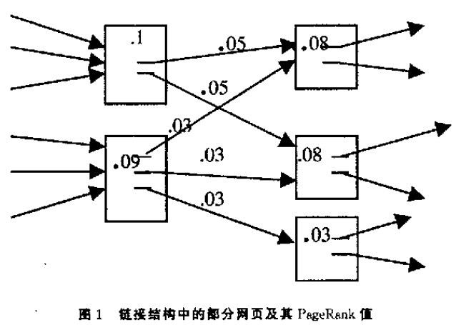 PageRank算法