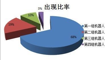 渠道商用假量冒充真实用户