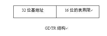 GDTR结构