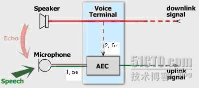 解密回声消除技术--转