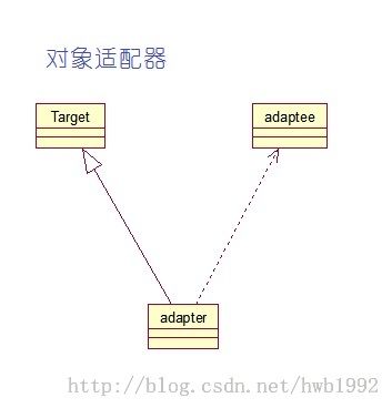 设计模式之十 适配器模式