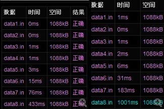 【算法学习笔记】14.暴力求解法03 回溯法01 N皇后和素数环