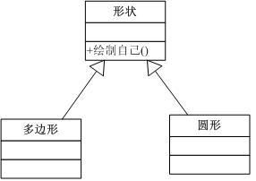 实实在在说多态(相同函数名 依据上下文 实现却不同)