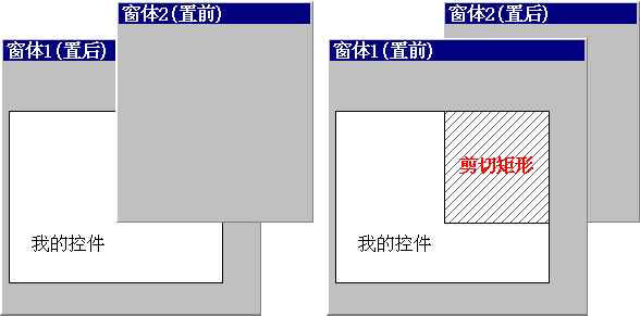 C#发现之旅第四讲 Windows图形开发入门