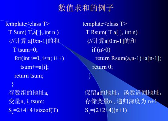 【算法】算法复杂度分析初步