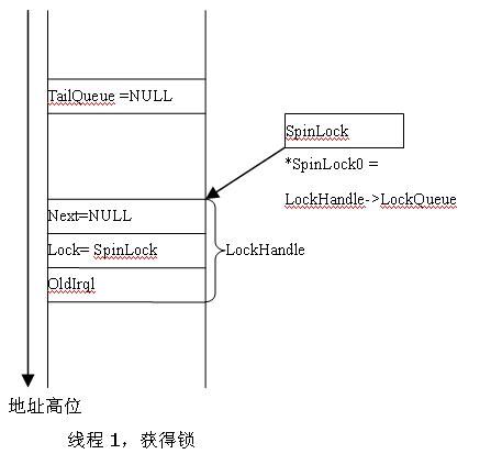 Windows 自旋锁分析